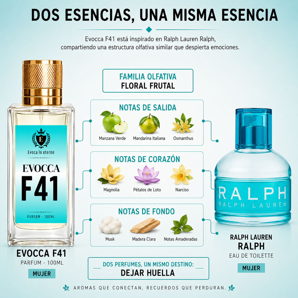 Evocca F41 Parfum 100ml Mujer (Ralph Lauren Ralph)