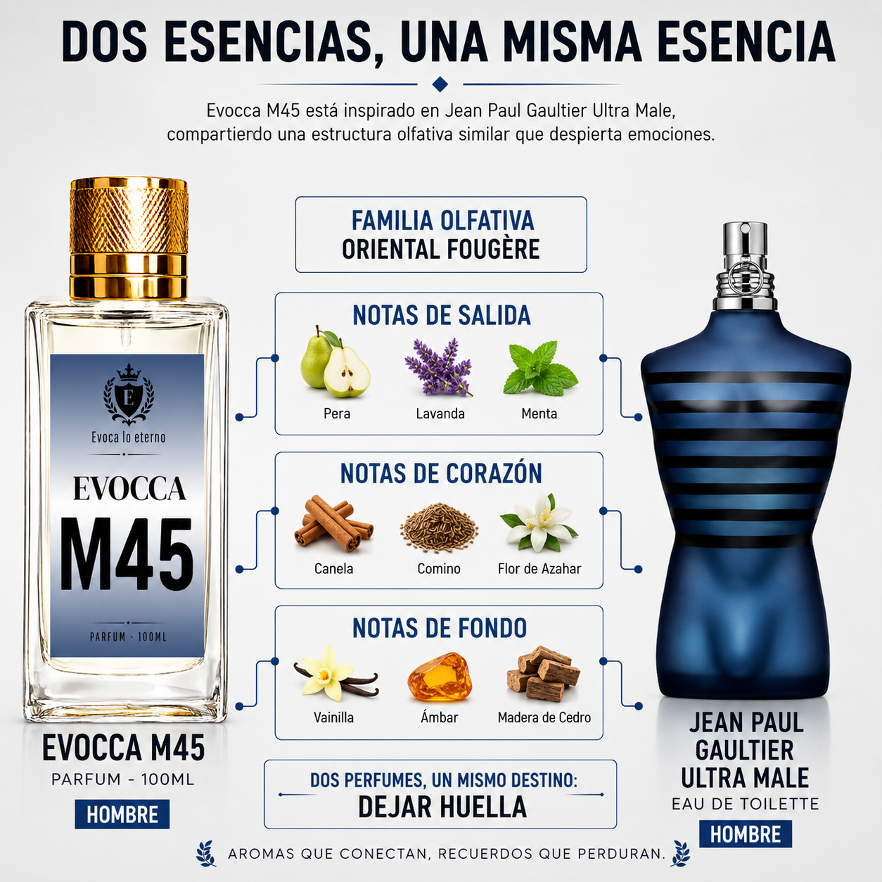 Evocca M45 Parfum 100ml Hombre (Jean Paul Gaultier Ultra Male)