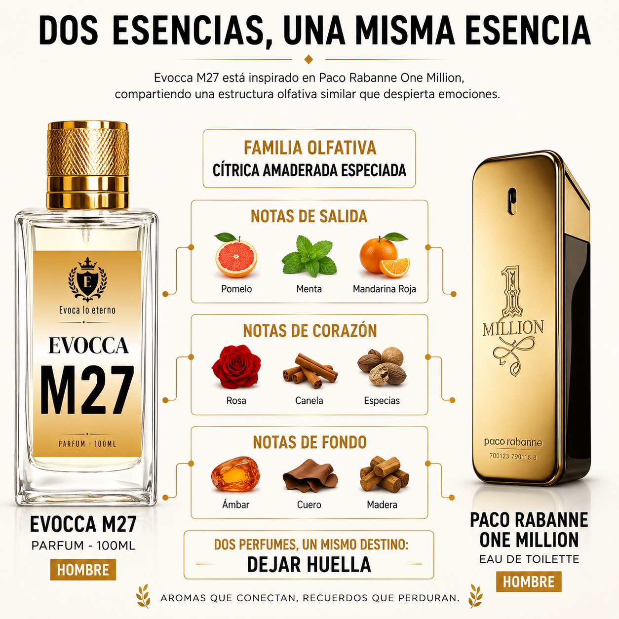 Evocca M27 Parfum 100ml Hombre (Paco Rabanne One Million)